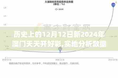 历史上的12月12日新2024年澳门天天开好彩,实地分析数据应用_Harmony5.883