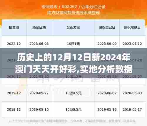 历史上的12月12日新2024年澳门天天开好彩,实地分析数据应用_Harmony5.883