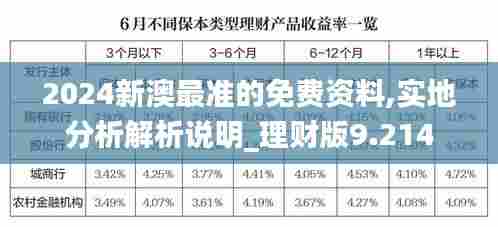 2024新澳最准的免费资料,实地分析解析说明_理财版9.214