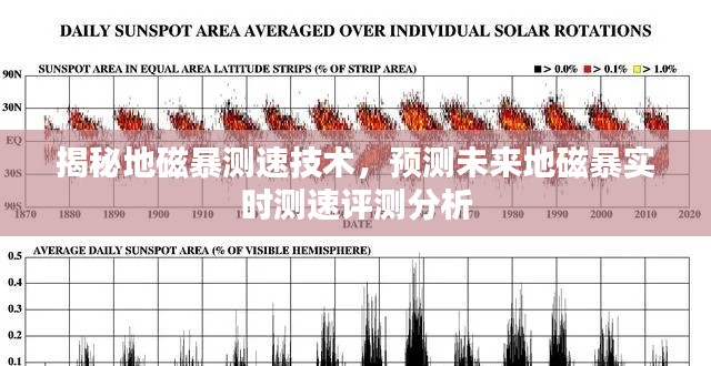 地磁暴测速技术揭秘,实时预测与评测分析的未来展望