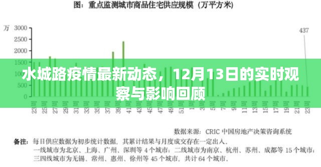 水城路疫情最新动态及影响回顾,12月13日实时观察报告