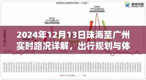 珠海至广州实时路况详解与出行规划体验分享(2024年12月13日)