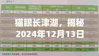 揭秘长津湖,实时票房背后的故事,猫眼数据揭示火爆背后的真相!