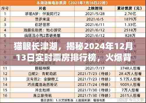 揭秘长津湖,实时票房背后的故事,猫眼数据揭示火爆背后的真相!