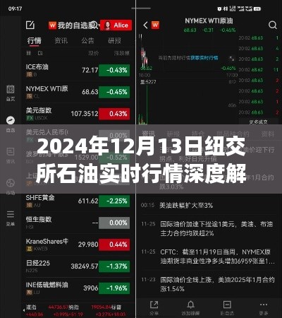 深度解析,纽交所石油行情走势及市场趋势预测(2024年12月13日实时更新)
