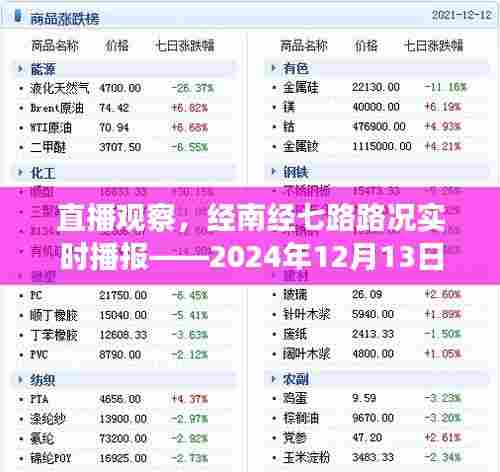 直播观察，经南经七路路况实时播报（XXXX年XX月XX日）