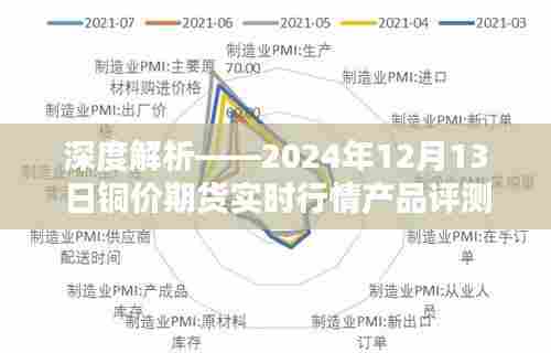 深度解析,铜价期货实时行情产品评测——聚焦2024年12月13日数据解析