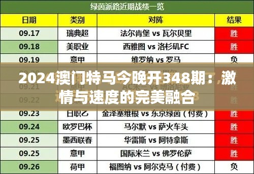 2024澳门特马今晚开348期:激情与速度的完美融合