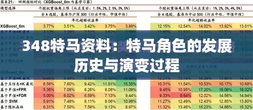 348特马资料:特马角色的发展历史与演变过程