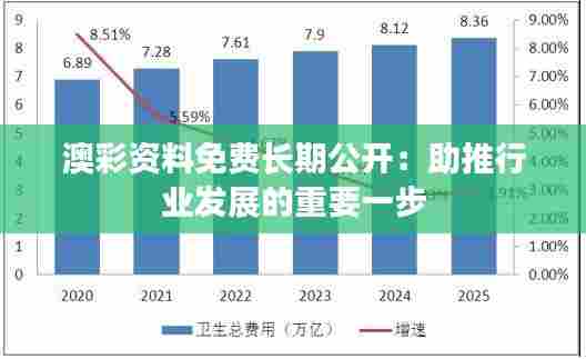 澳彩资料免费长期公开：助推行业发展的重要一步