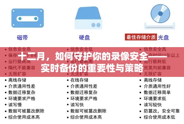 十二月录像安全守护指南,实时备份策略的重要性与实战操作