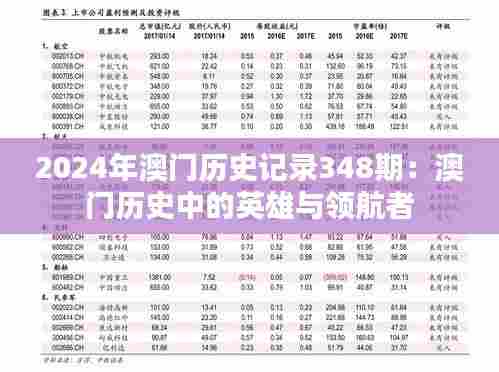 2024年澳门历史记录348期:澳门历史中的英雄与领航者