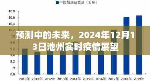 2024年池州实时疫情展望,预测未来的挑战与应对策略