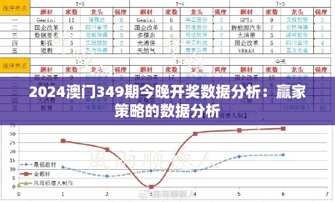 2024澳门349期今晚开奖数据分析:赢家策略的数据分析