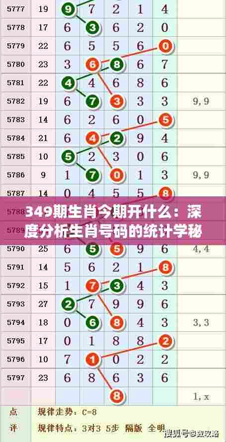 349期生肖今期开什么:深度分析生肖号码的统计学秘密