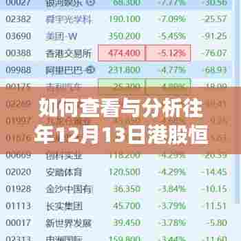 如何查看与分析往年特定日期港股恒生指数实时行情——初学者与进阶用户指南