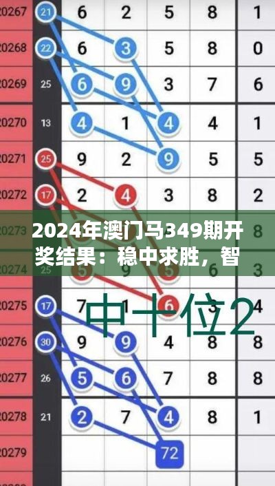 2024年澳门马349期开奖结果:稳中求胜,智者先行
