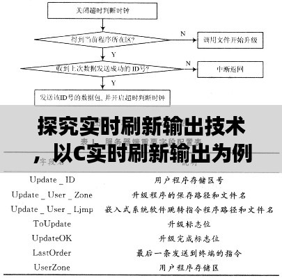实时刷新输出技术探究,C语言实时刷新的优势与挑战及未来展望