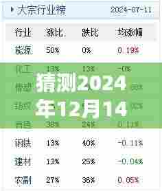 猜测2024年12月14日2024澳门天天开好彩大全53期：探讨彩票策略与好运的结合