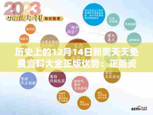 历史上的12月14日新奥天天免费资料大全正版优势:正版资料的文化传承