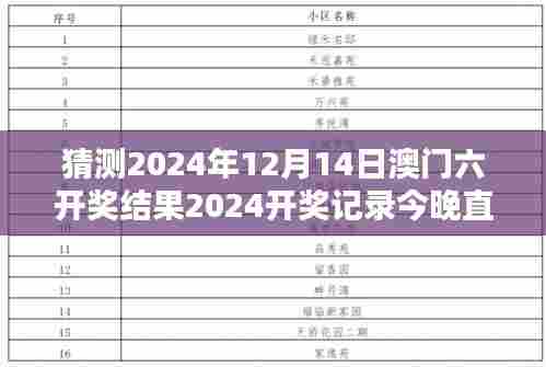 猜测2024年12月14日澳门六开奖结果2024开奖记录今晚直播:独一无二开奖夜