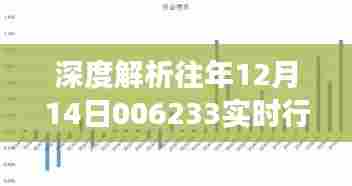深度解析，历年12月14日006233行情回顾与多方观点碰撞——市场走势下的个人立场探讨