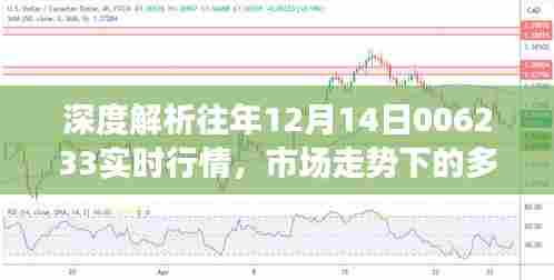 深度解析,历年12月14日006233行情回顾与多方观点碰撞——市场走势下的个人立场探讨