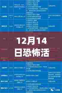 初学者与进阶用户适用的，12月14日恐怖活动人员名单实时监测完全步骤指南