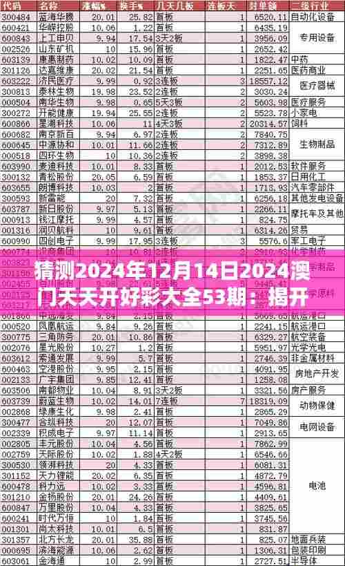 猜测2024年12月14日2024澳门天天开好彩大全53期:揭开彩票中奖的神秘面纱
