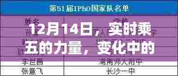 实时乘五的力量，变化中的学习成就无限潜能