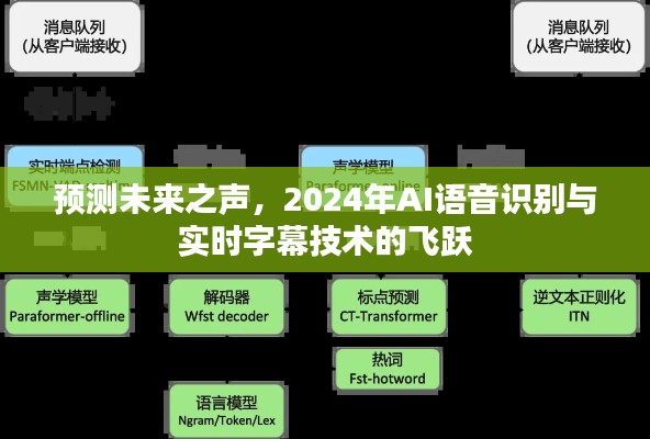 2024年AI语音识别与实时字幕技术的飞跃,预测未来之声