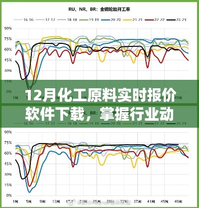 掌握化工原料实时报价,轻松决策采购——最新化工原料报价软件下载