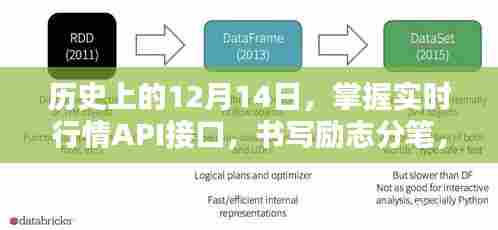 掌握历史实时行情API接口,激发潜能的励志分笔书写日——1月12月篇
