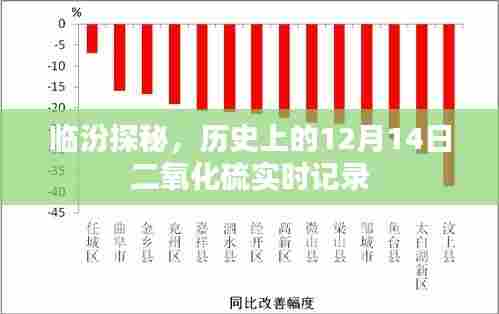临汾探秘,历史上的二氧化硫实时记录揭秘