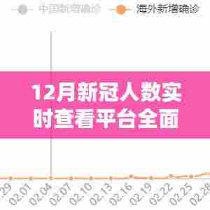 12月新冠实时查看平台全面评测与介绍，追踪疫情数据的新途径