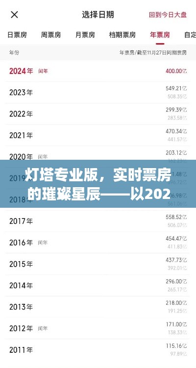 灯塔专业版揭示,实时票房的璀璨星辰——观察日期2024年12月14日
