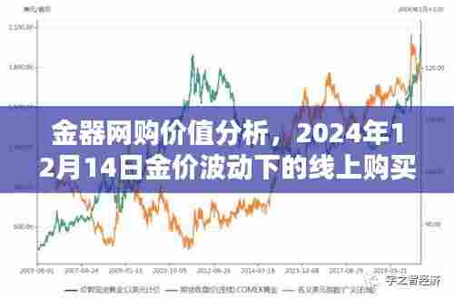 金器网购价值分析，金价波动下的线上购买考量（2024年12月14日）