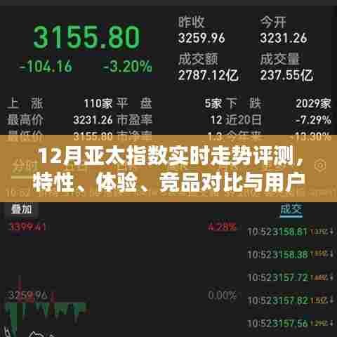 亚太指数实时走势评测,特性、体验、竞品对比与用户洞察