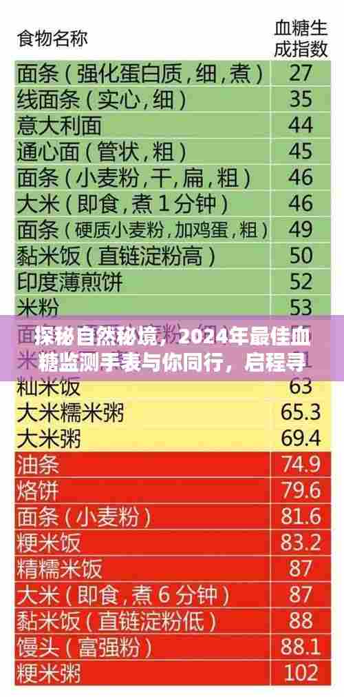 探秘自然秘境,2024年最佳血糖监测手表助你寻找内心的桃花源