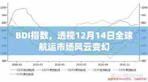 BDI指数揭示全球航运市场风云变幻于十二月十四日