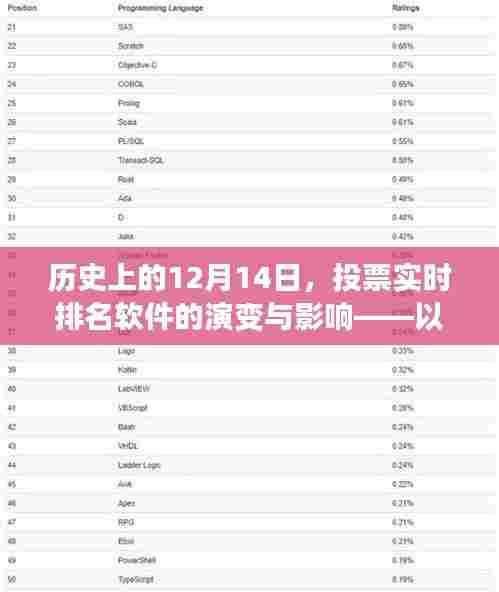 某某视角下的投票实时排名软件演变及其影响,历史视角下的12月14日观察