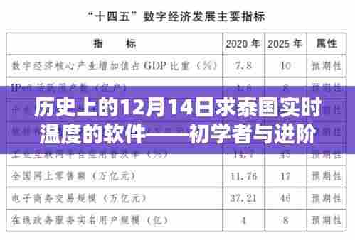 初学者与进阶用户操作指南,历史上的12月14日求泰国实时温度的软件使用教程