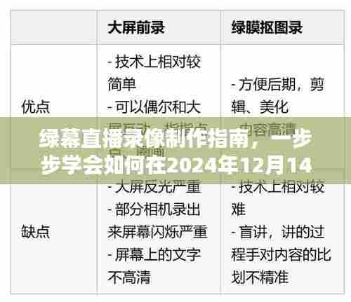 绿幕直播录像制作全攻略,轻松掌握实时录像技巧(2024年指南)