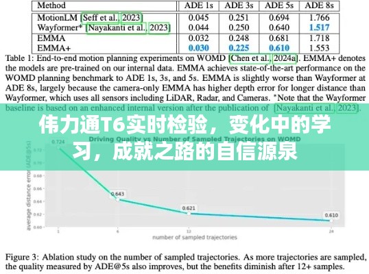 伟力通T6实时检验,变化中的学习,自信源泉成就之路