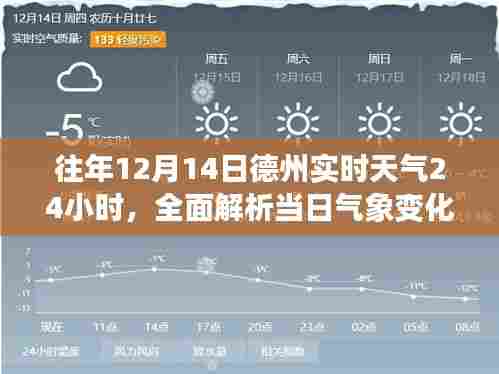 往年12月14日德州气象变化全面解析,实时天气与气象变化回顾