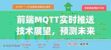 前端MQTT实时推送技术展望,未来趋势与案例分析(2024视角)