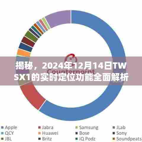 揭秘,TWSX1实时定位功能全面解析及未来展望(2024年12月14日)