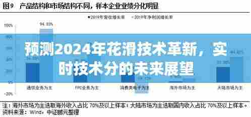 2024年花滑技术革新展望,实时技术分的未来发展趋势