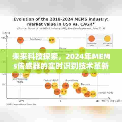 未来科技探索，MEMs传感器实时识别技术革新展望（2024年）
