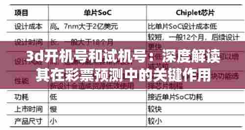 3d开机号和试机号:深度解读其在彩票预测中的关键作用